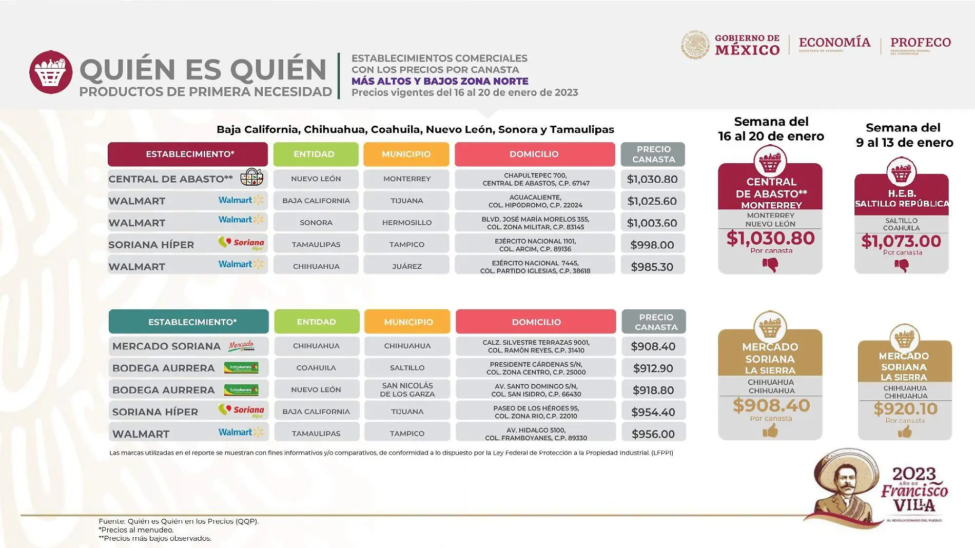 precios zona norte